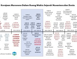 KAPAN DAN BAGAIMANA TERBENTUKNYA KERAJAAN MORONENE