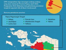 Sah, Indonesia Kini Miliki 37 Provinsi