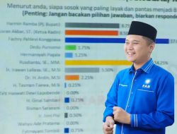 Survei LSS Calon Bupati Konawe: Elektabilitas Fachry Tertinggi