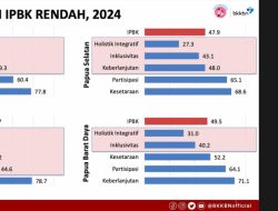 Kementerian Kependudukan dan Pembangunan Keluarga/BKKBN Paparkan Hasil Sejauhmana Pemerintah Daerah Jadikan Penduduk Sebagai Sentral Pembangunan