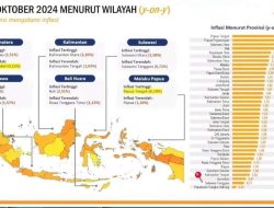 Rilis BPS : Inflasi Sultra Terkendali, Kembali Deflasi